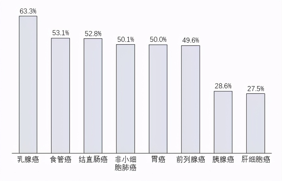 困局与破局——中国创新药研发失败引发的思考