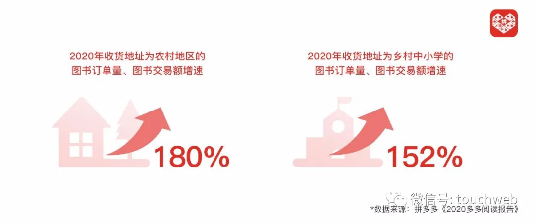 拼多多高调布局图书市场:发起众声计划 主打知识普惠