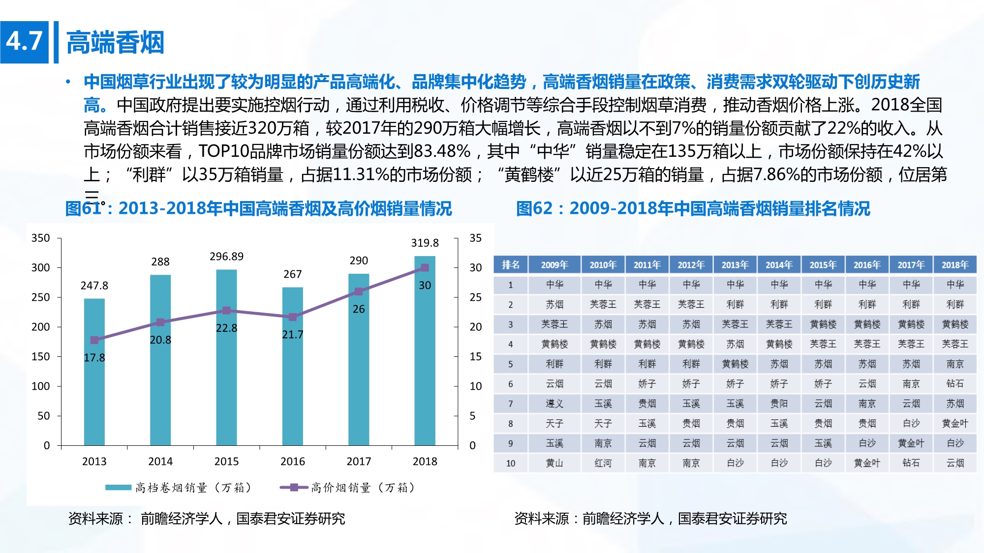 2020年高端消费行业研究：开启下一个黄金十年