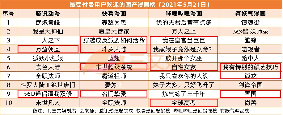 网易腾讯发布百余款新游戏,初色动画等获投资|三文娱周刊第176期