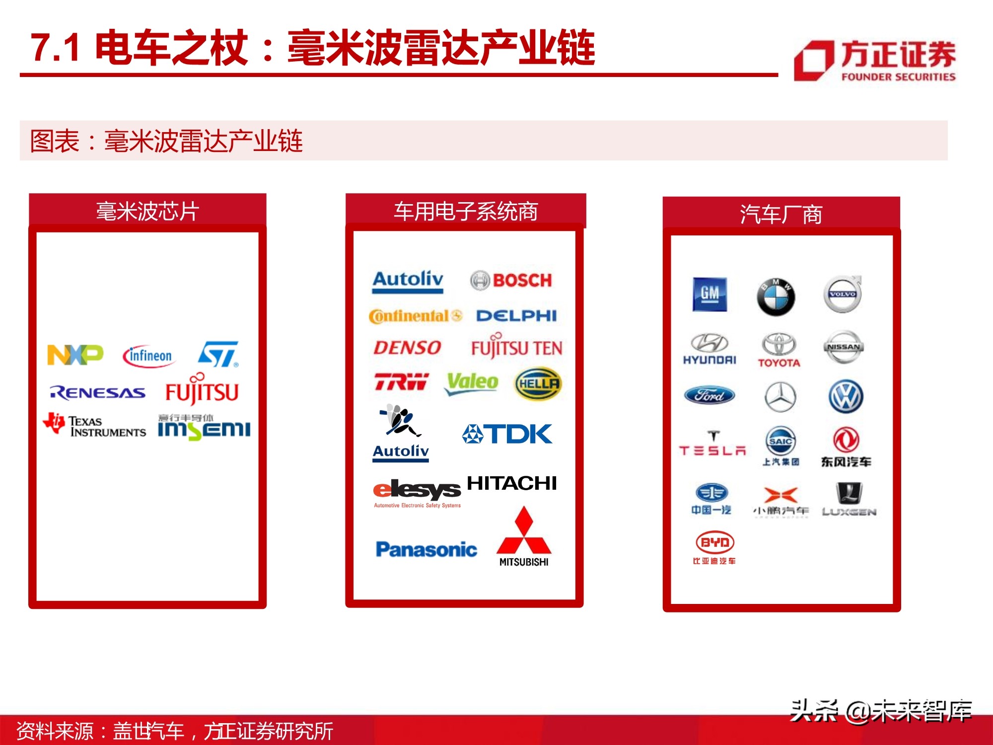 汽车半导体产业123页深度研究报告
