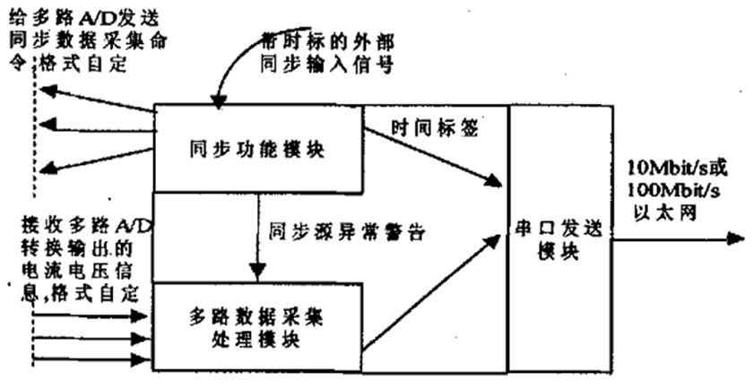 合并單元的一種高效低成本實用設(shè)計方案