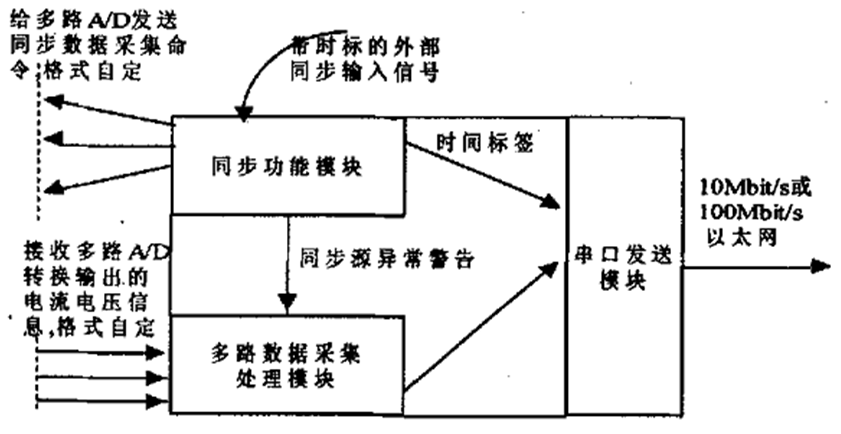 合并单元的一种高效低成本实用设计方案