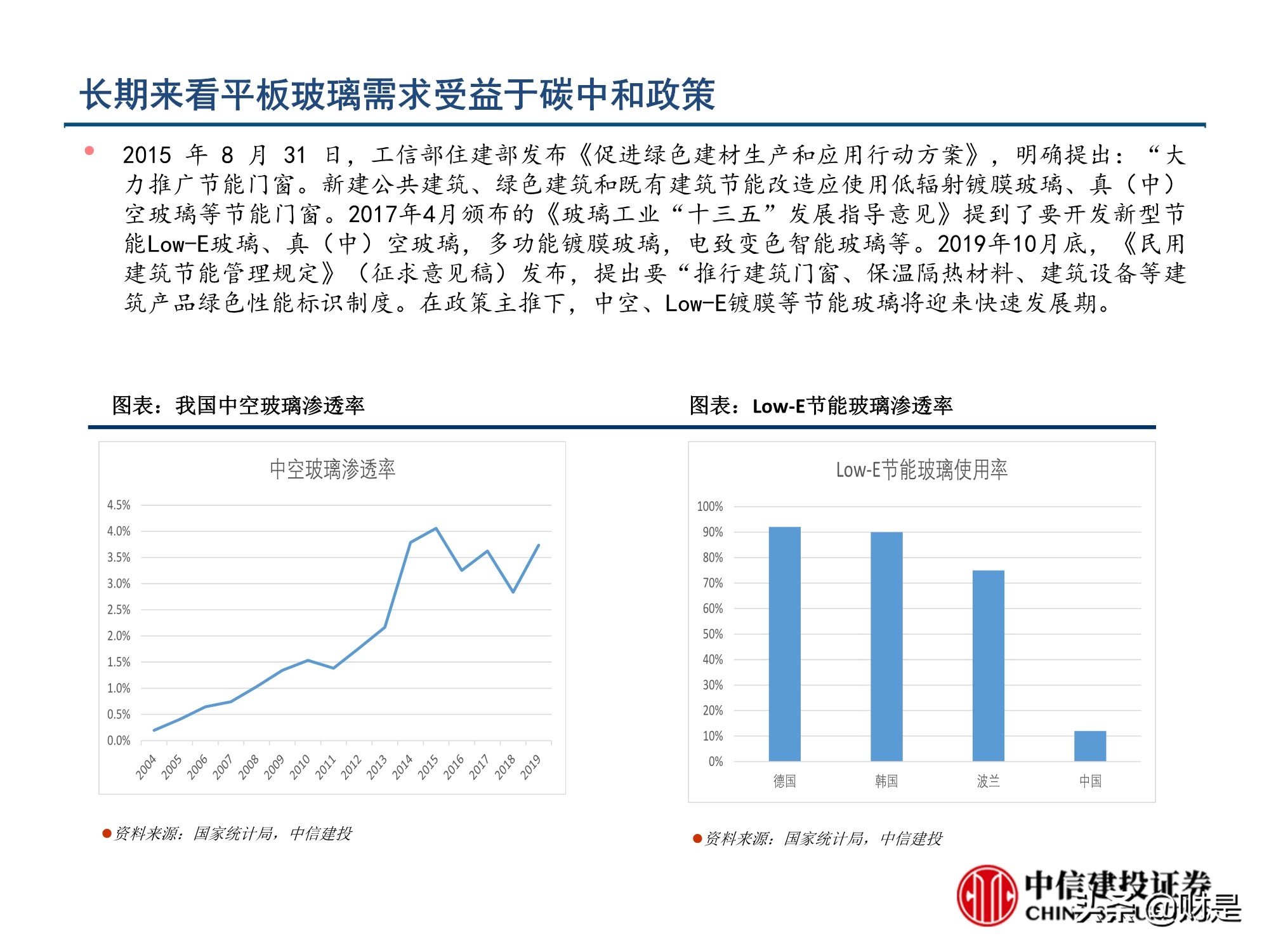 玻璃行业深度报告：玻璃行业格局优化，从向水泥靠拢到优于水泥