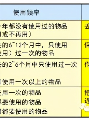 「精益學堂」5S管理｜整合版