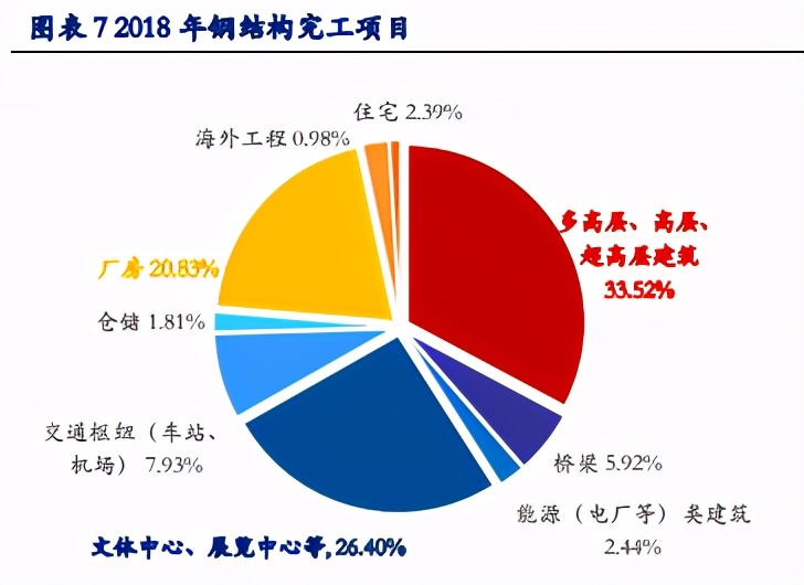 装配式建筑产业专题报告：优质赛道，钢结构未来已来