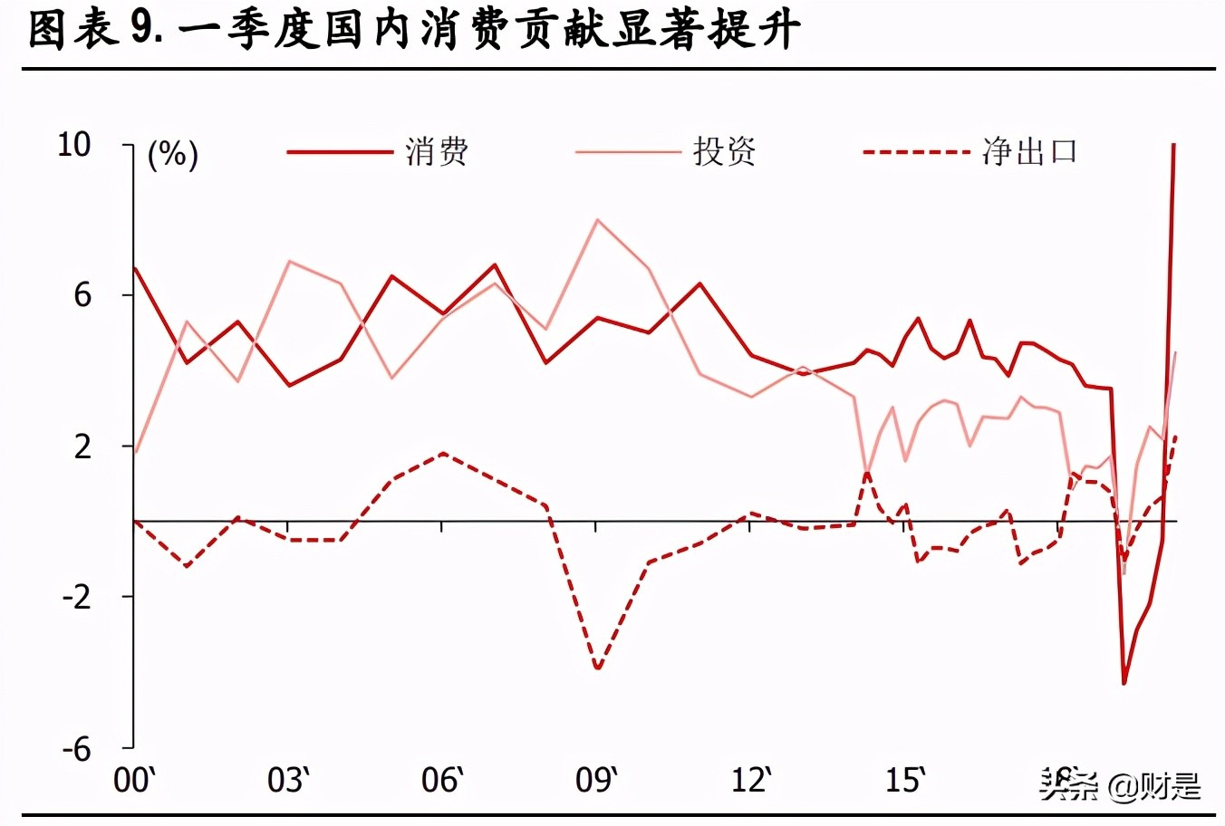 A股市場2021年中期策略分析：重估大周期