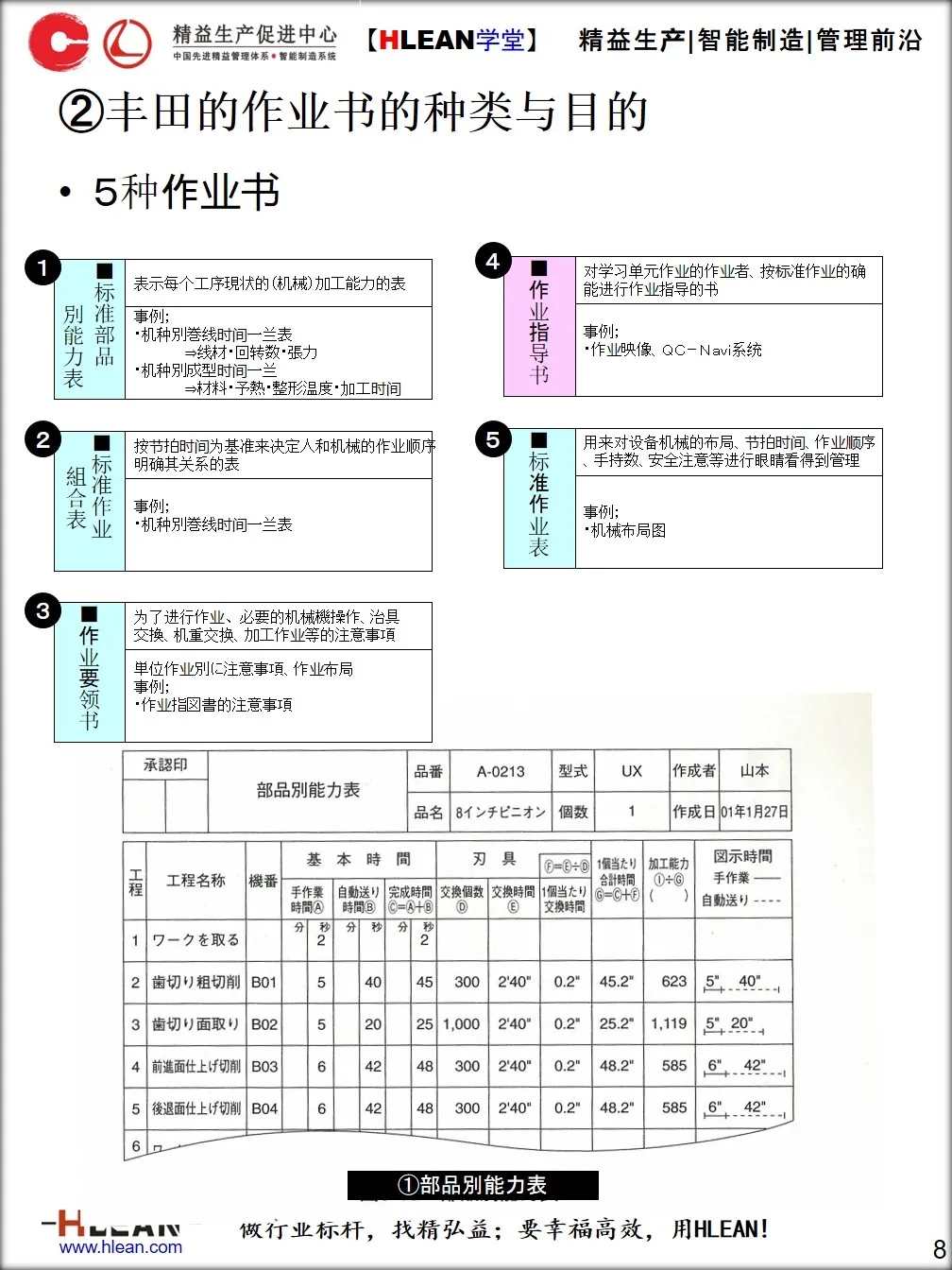 「精益学堂」标准作业手顺书