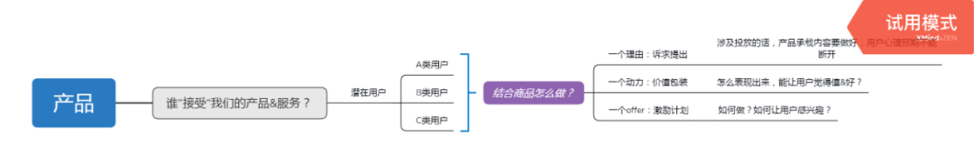 如何提升下单转化率