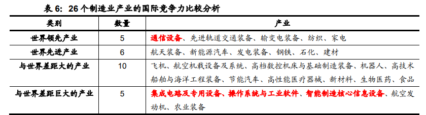 信息科技领域十四五规划解读