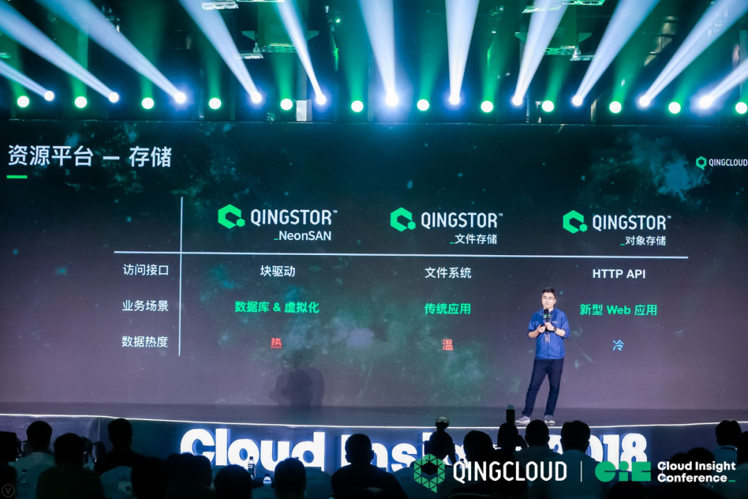 QingStor的野心显示了云存储市场的活力