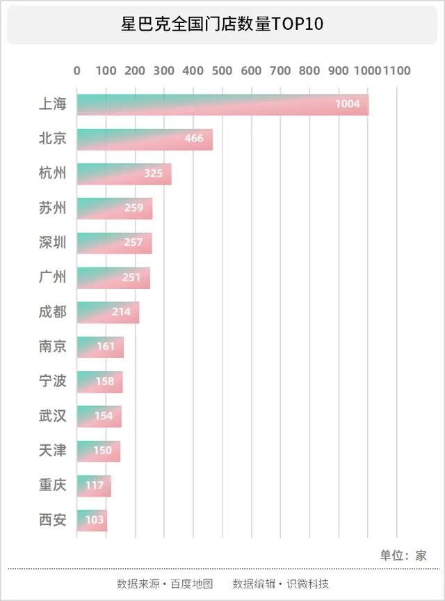 瑞幸“翻身”？