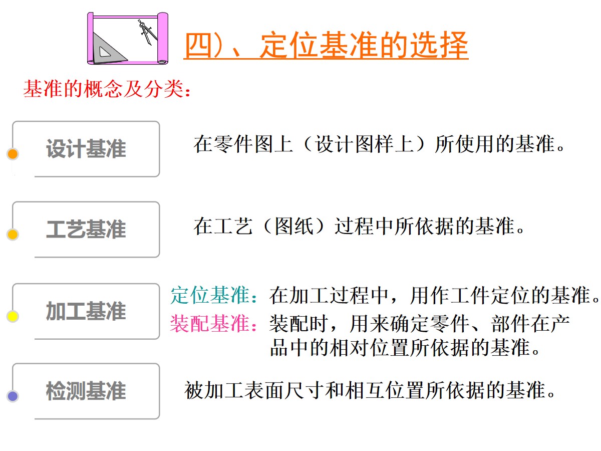 125页PPT详细透彻讲解机加工工艺基础知识，外行人都能看懂