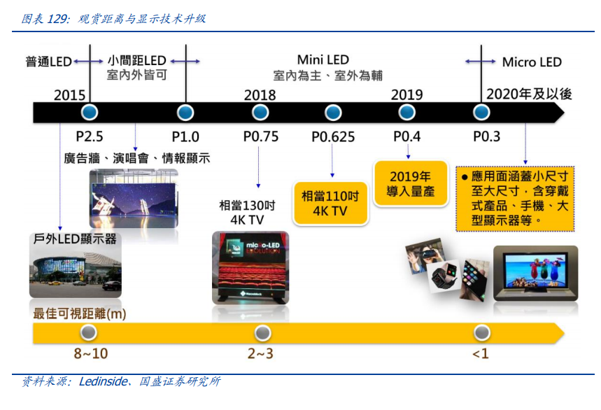 电子行业深度报告：消费电子、面板、PCB、安防