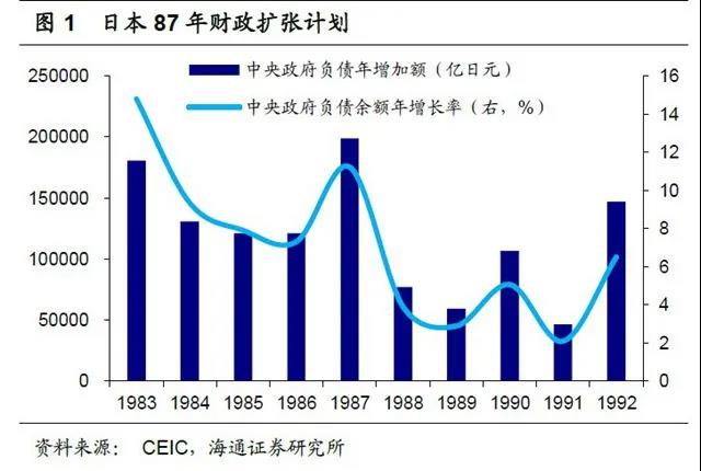 买最贵的房子还是黄金？80年代日本的泡沫经济带给中国的思考