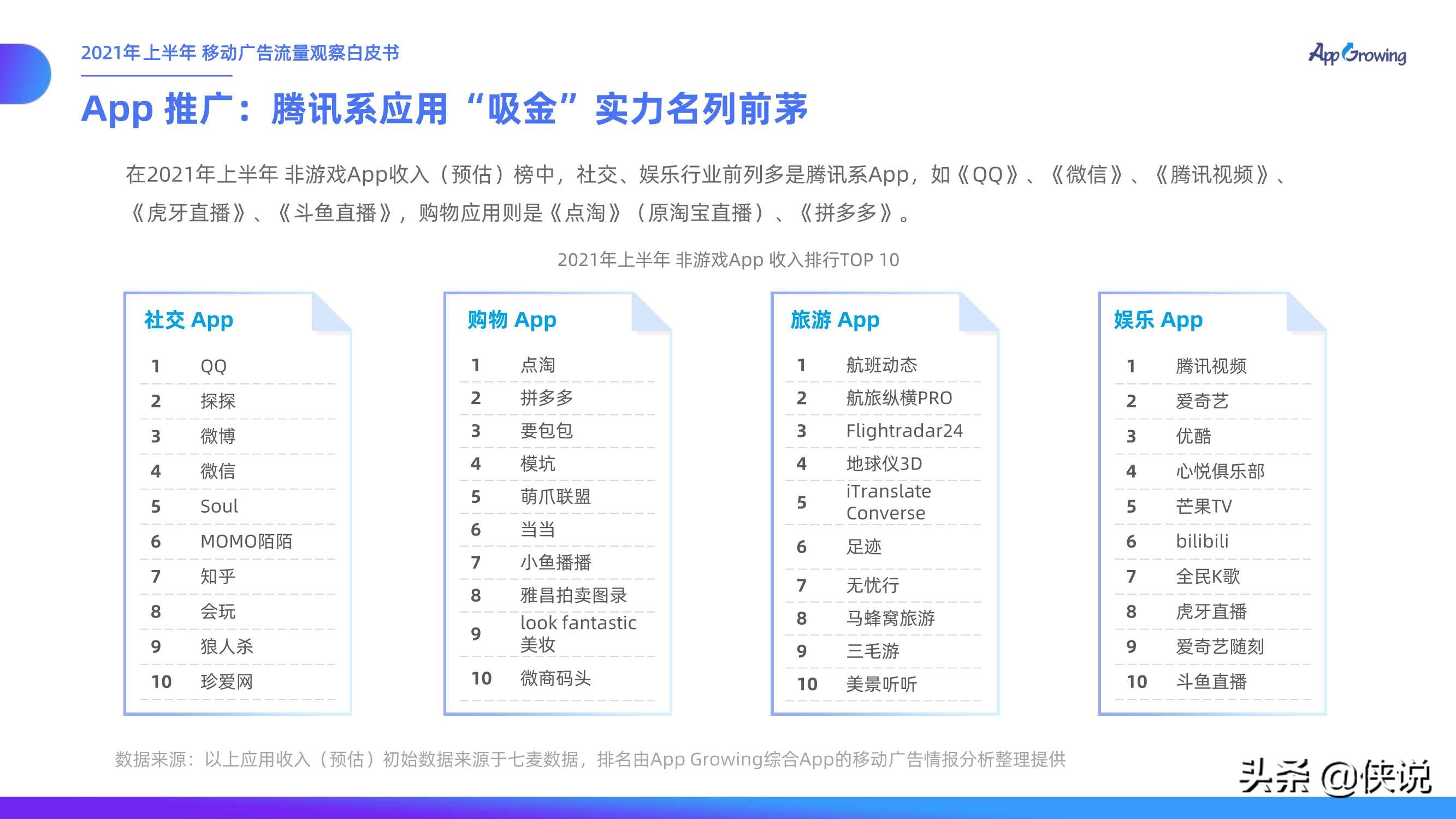 2021上半年移动广告流量观察白皮书