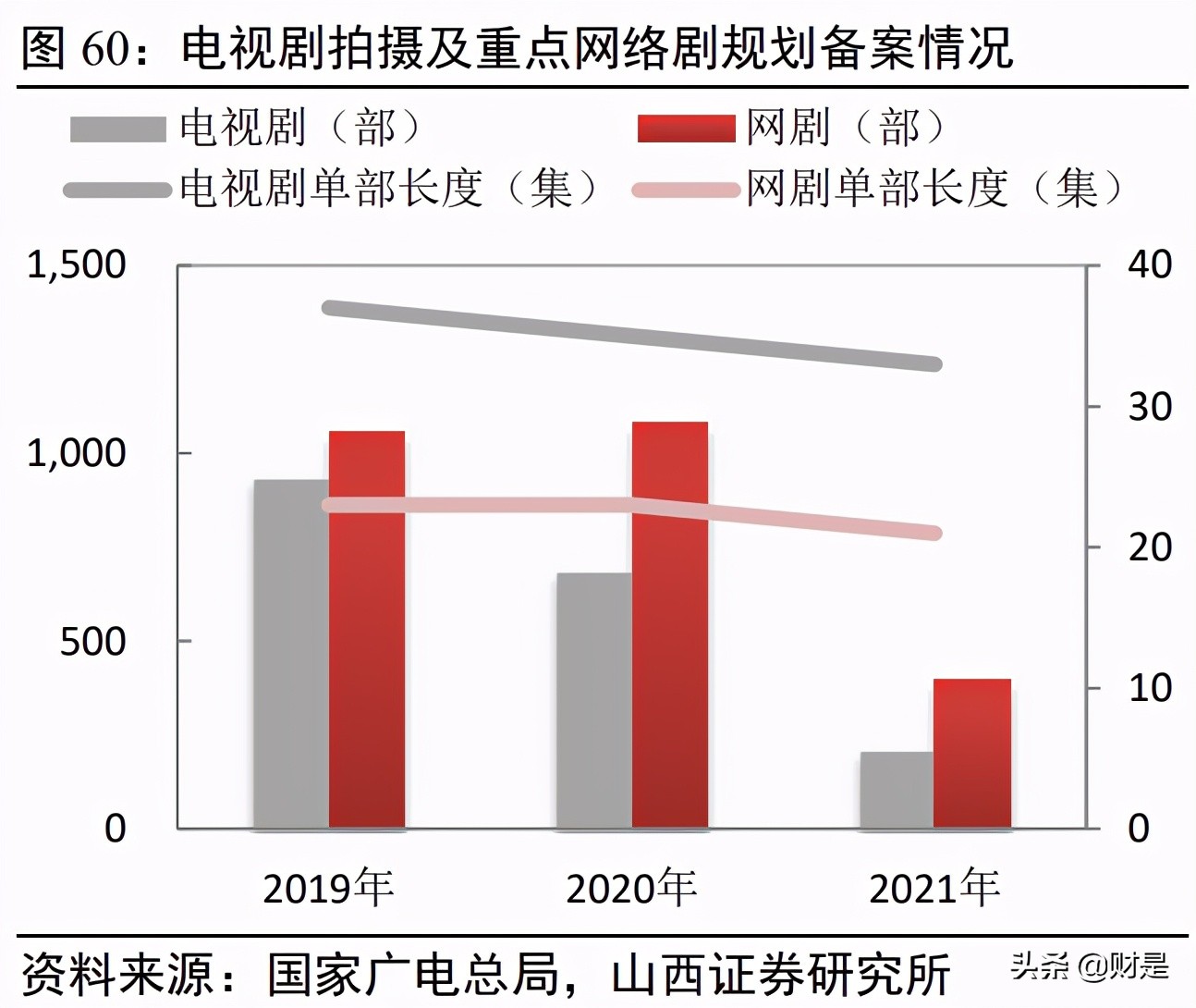 傳媒行業2021年中期策略：存量博弈，賽道內卷，內容為王