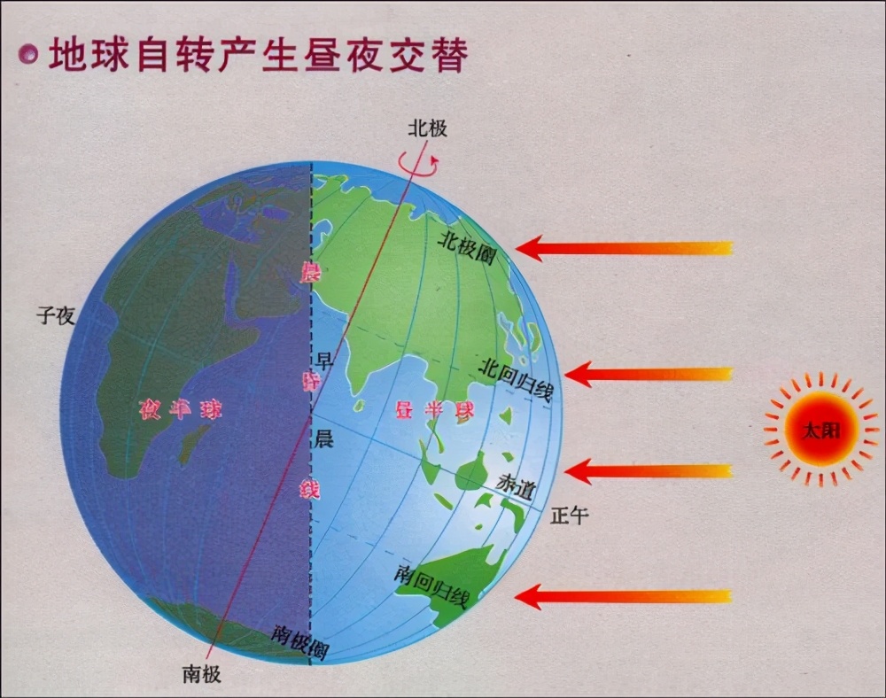 一篇文章讓你完全讀懂「地球為什么會永遠轉(zhuǎn)動」