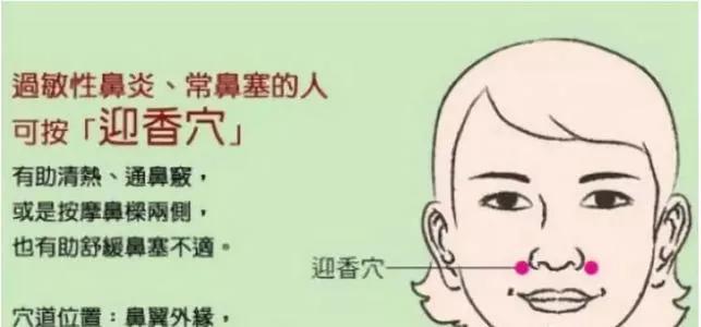 匯總臨床上治療感冒的五大有效穴位，各有不同專長