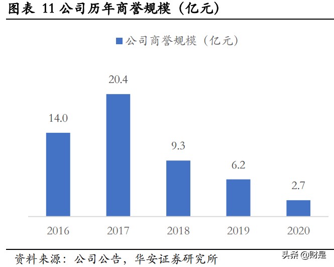 完美世界专题研究：纵向深耕经典IP，横向拓展年轻向新品类