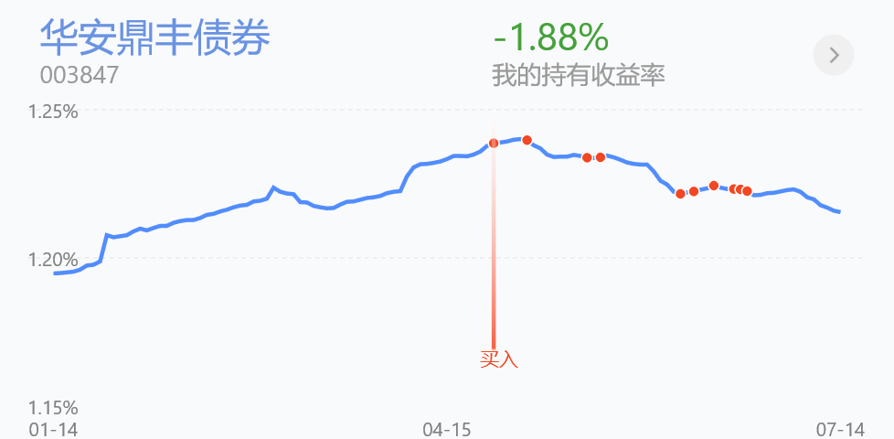 晒我今年亏损前5的基金收益，亏损6900+