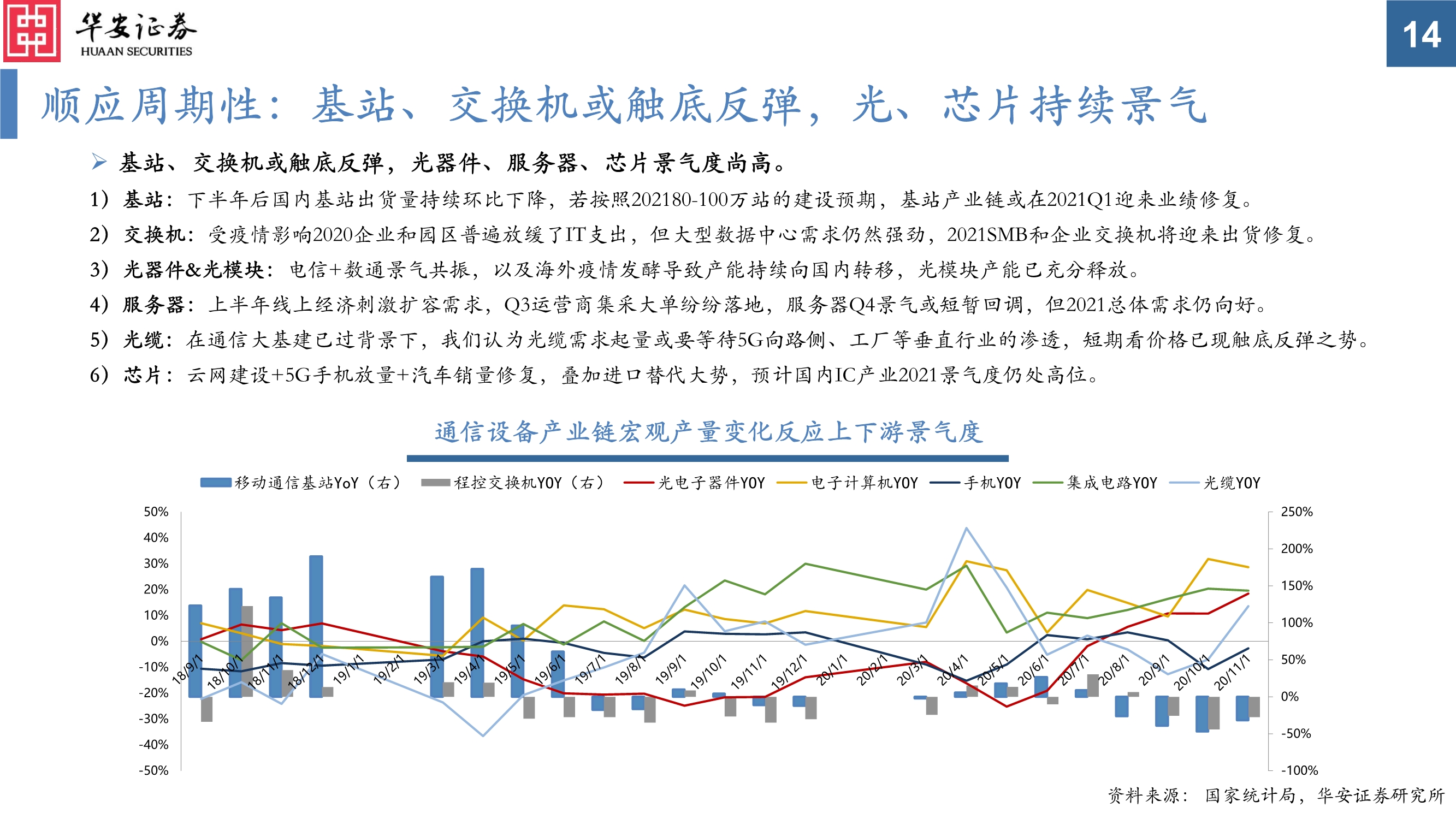 通信行业投资策略：真5G时代，共享流量基建和生产的盛宴