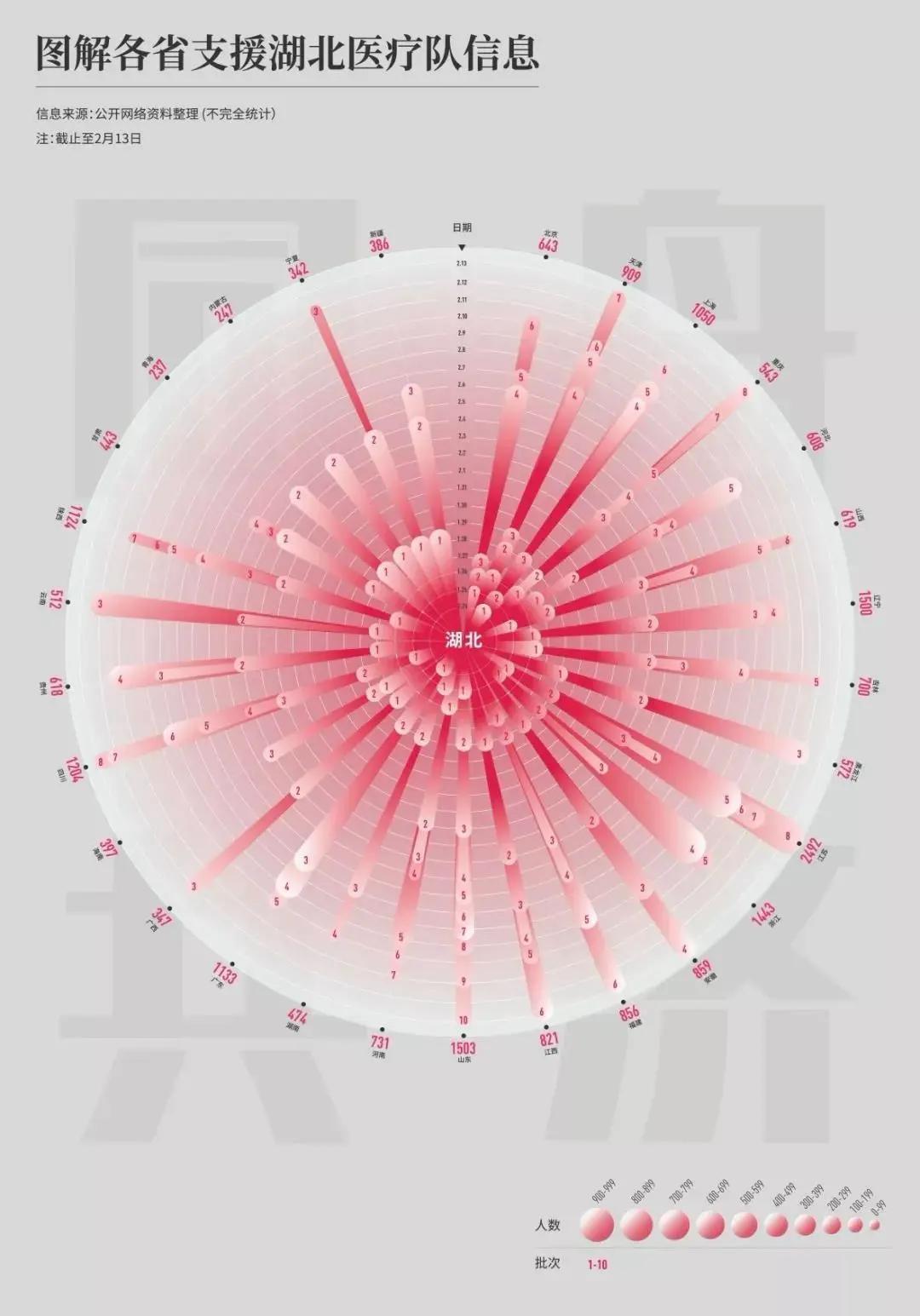 直擊人心的數(shù)據(jù)可視化設(shè)計(jì)作品