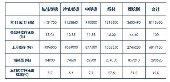 疫情下，房地产接下来何去何从？