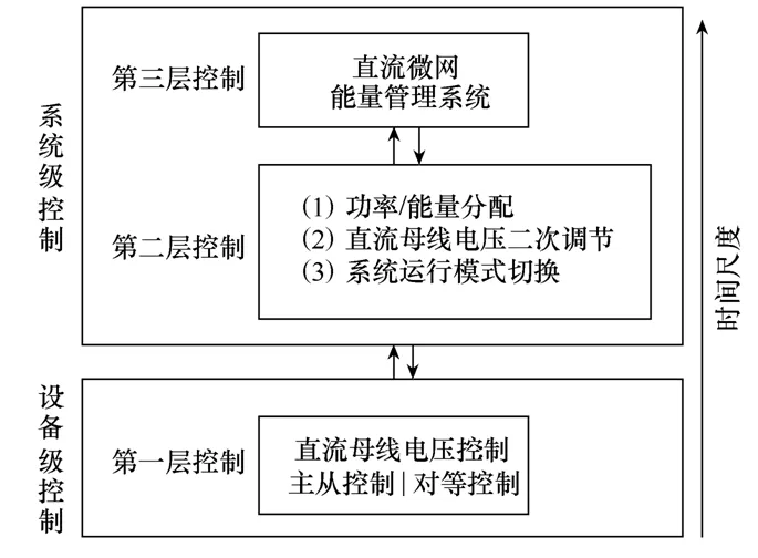 关于微网的新型配电系统研究概述与思考