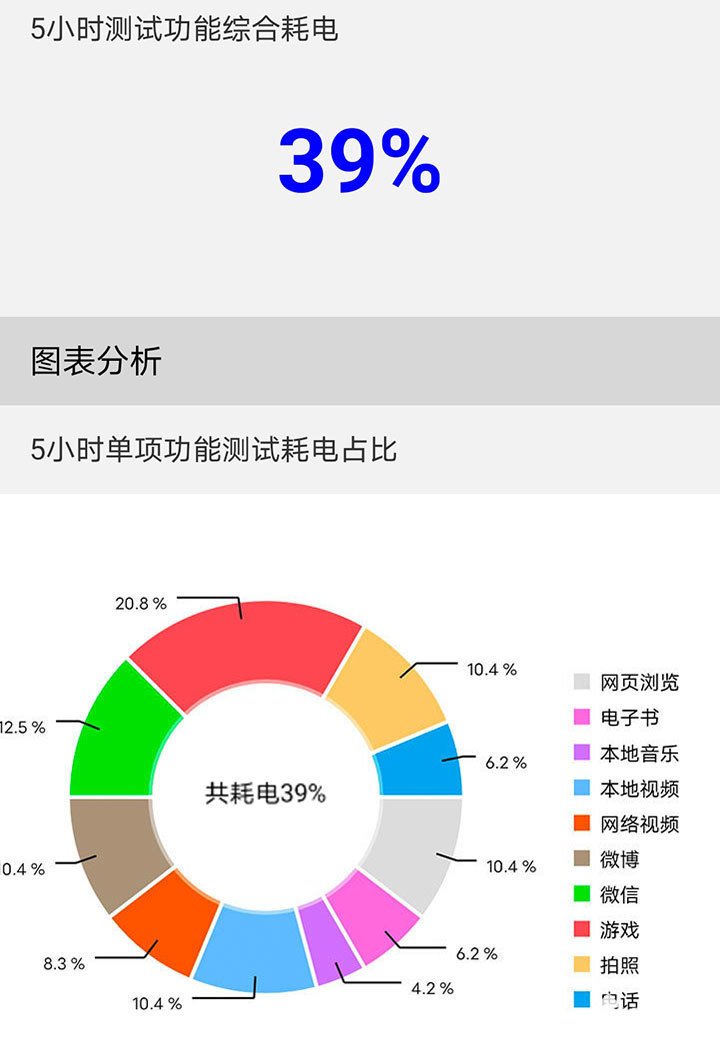 酷玩神机5G时代再出发 荣耀Play4全面评测