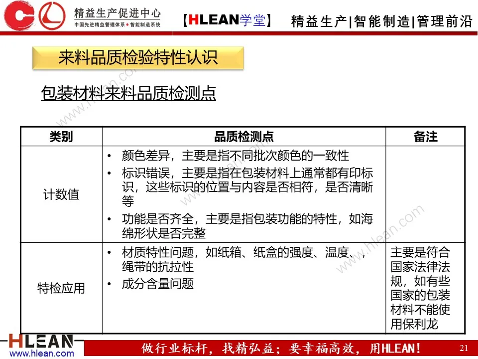 「精益学堂」IQC来料检验培训（上篇）