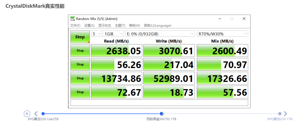 XPG翼龙S50 Lite 2TB评测：主流级PCI-E 4.0 SSD到来