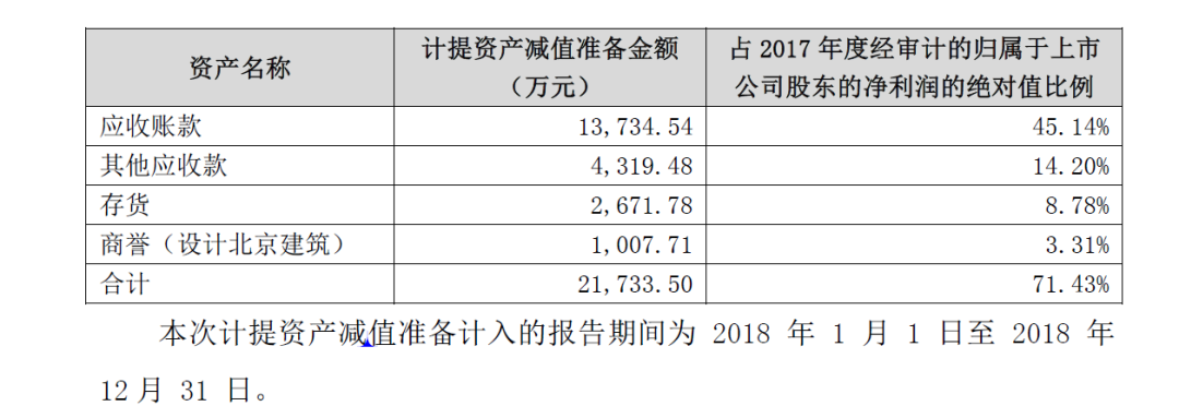 股价阴跌五年，现在才2.9，河南省财政厅旗下的棕榈股份价值分析