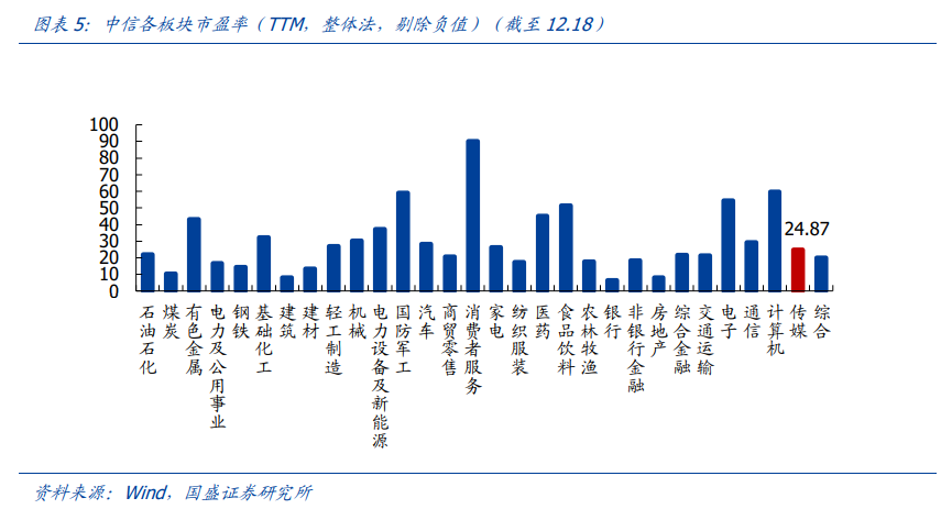 传媒行业投资策略：新渠道发力变现，塑造行业新格局
