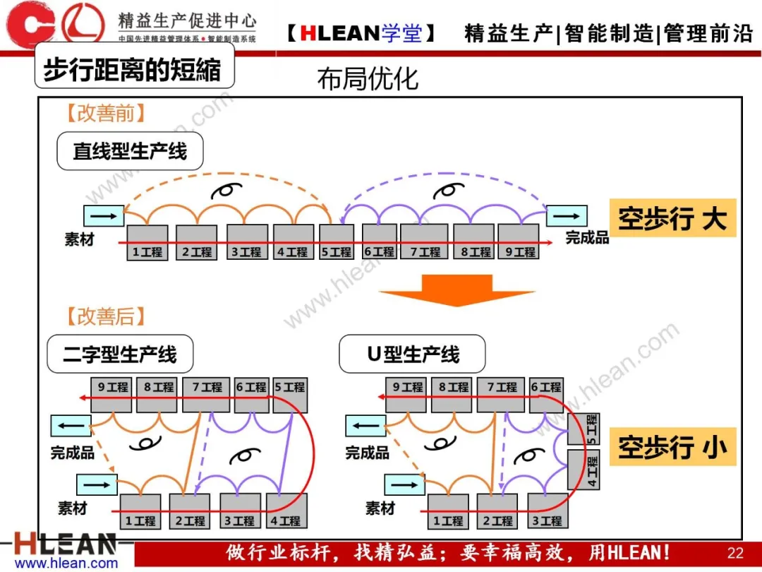 「精益学堂」生产能力计算讲义