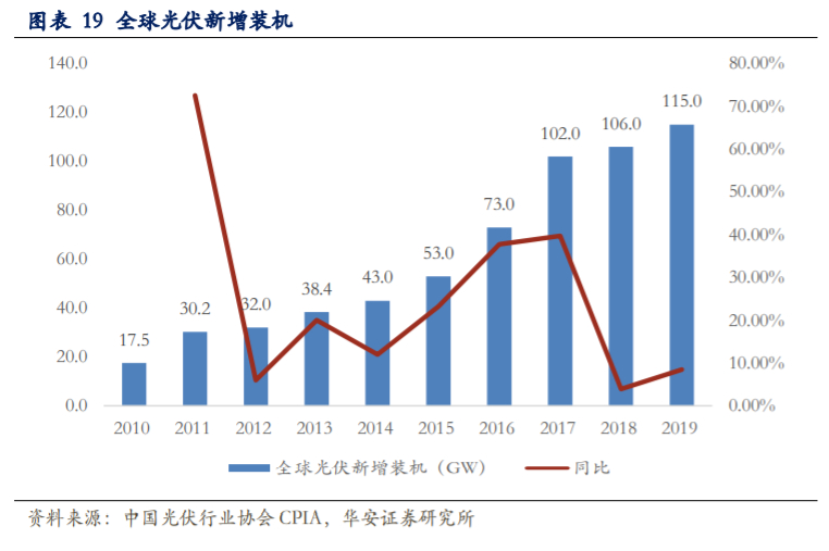 斯达半导深度解析：乘风破浪的国产IGBT龙头