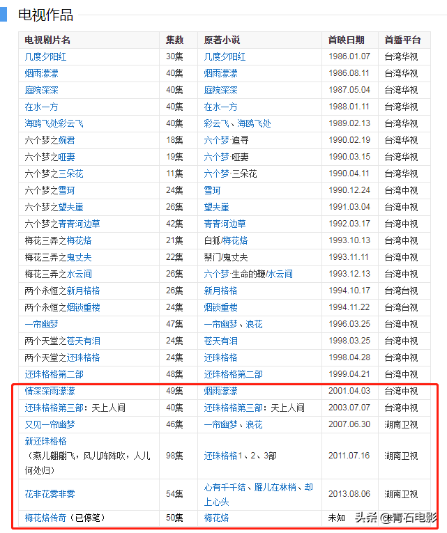 琼瑶剧也有不毁三观的好剧？27年过去，还有人为他们的爱情流泪