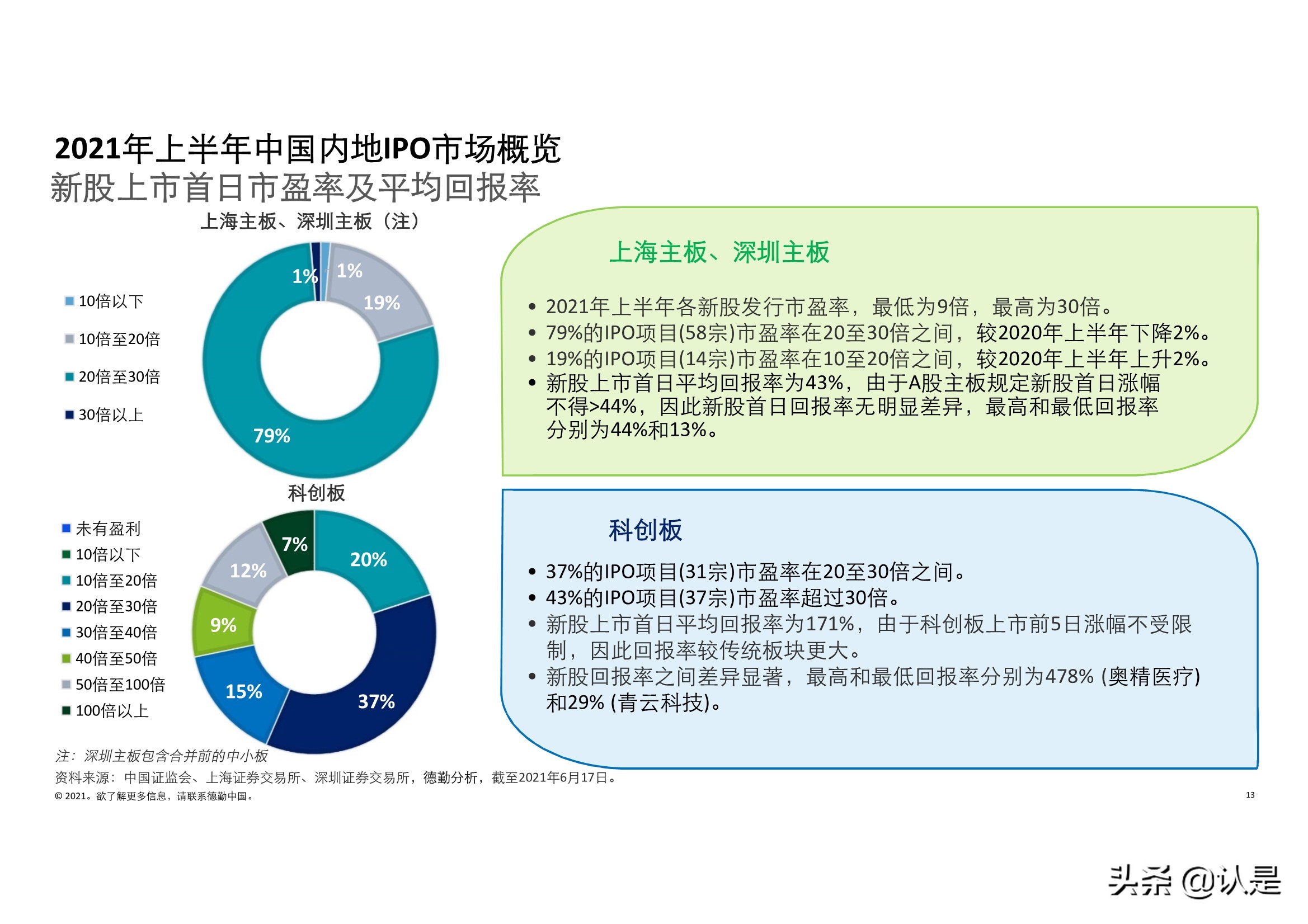 德勤2021年中国内地和香港新股市场中期表现及前景展望的分析
