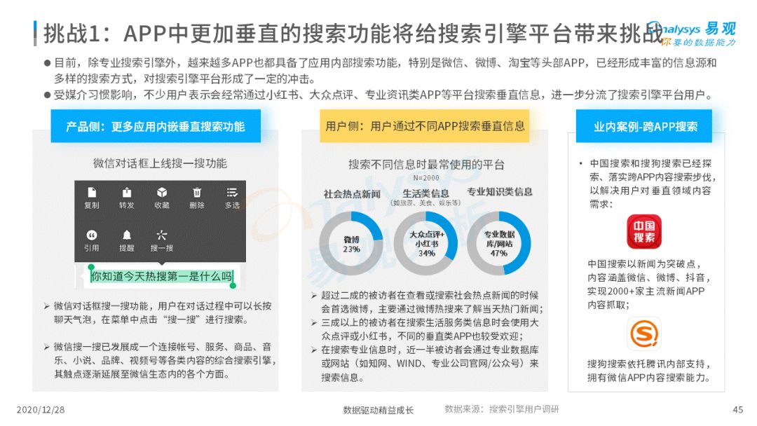 搜索引擎市场发展成熟，2020年中国搜索引擎市场用户行为洞察