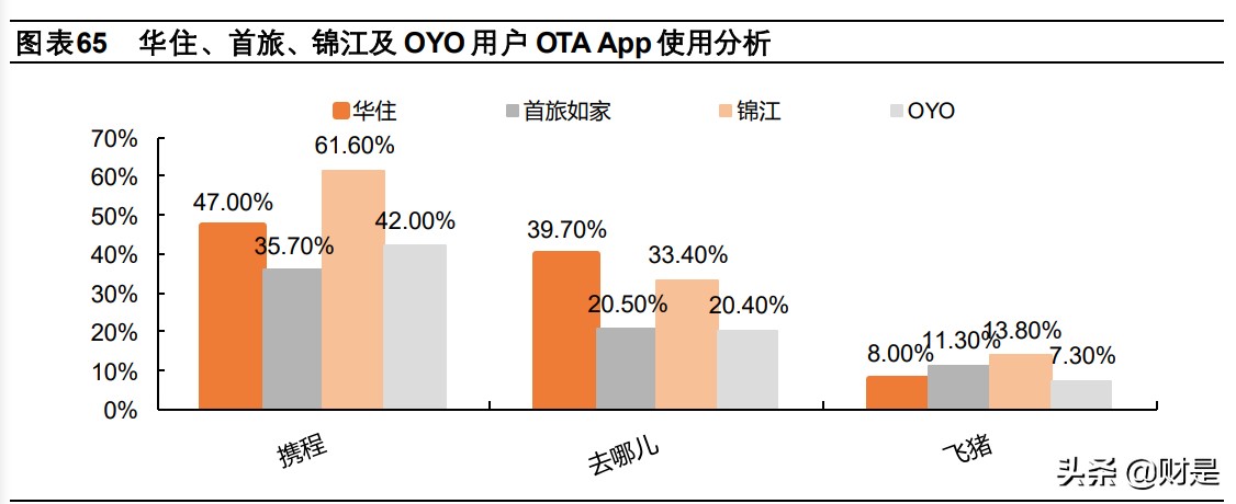 携程集团专题研究报告：深度复盘OTA龙头，蛛网式布局迈入全球化