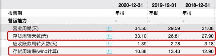 东鹏饮料多次风险提示后股价跌去33％“千亿”市值或欠缺成长性支撑