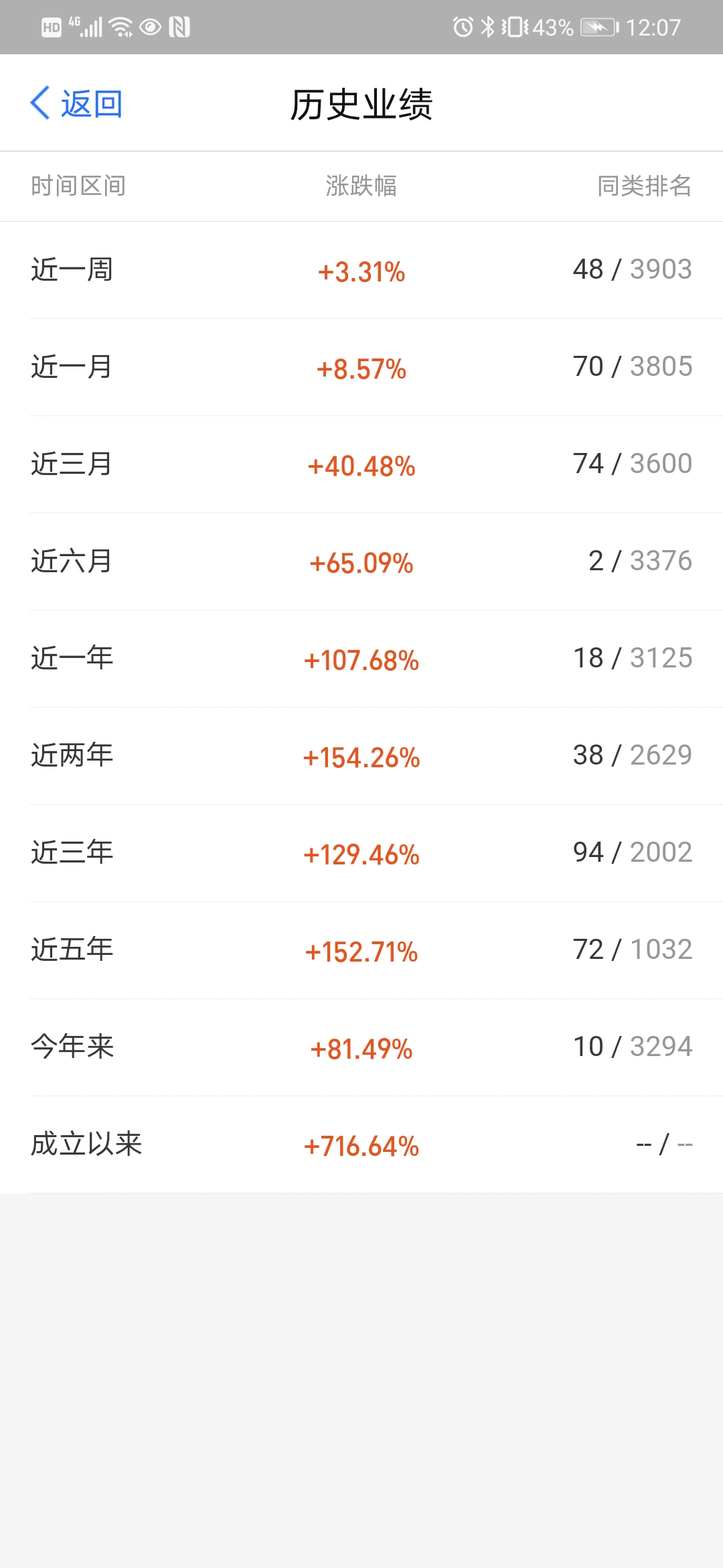 创业板迎来首改，生物医药板块还有救吗