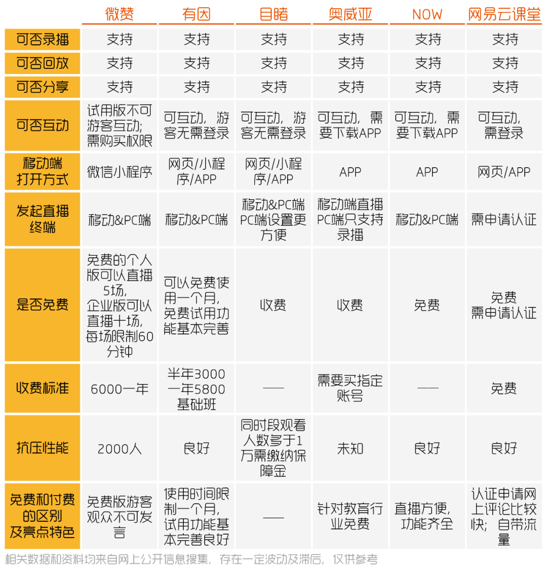 20家头部直播平台“测评”：哪个平台的直播更能带货？