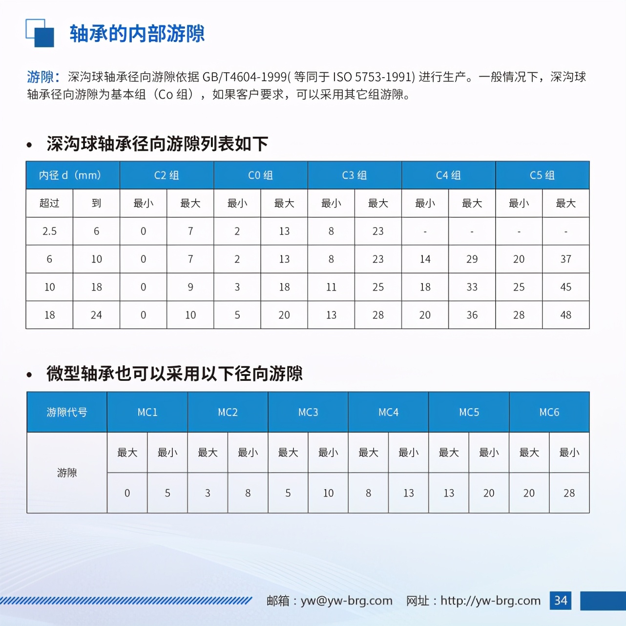 小微大话半岛体育app之半岛体育app游隙ABC二：半岛体育app游隙调整方法