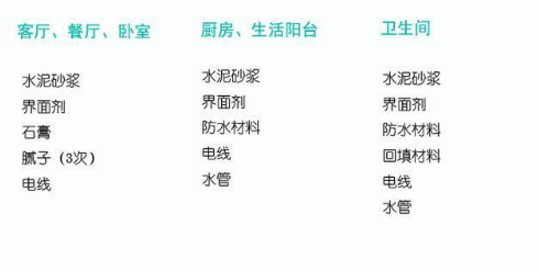 装修百科：搞懂这35大装修专业术语才入门，拒中忽悠！拒当小白！