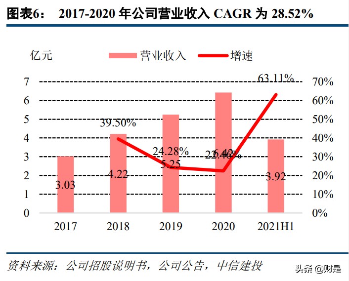 奥普特专题研究：国内机器视觉龙头，深耕3C和新能源等赛道