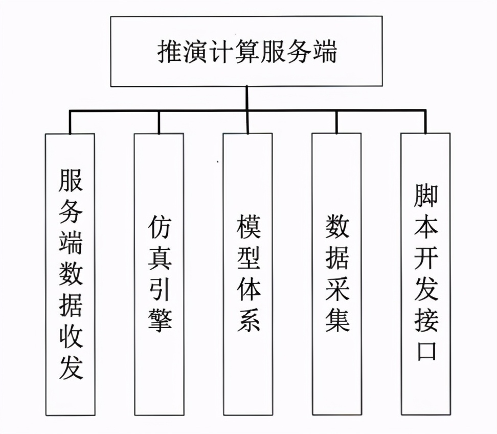 墨子联合作战推演系统