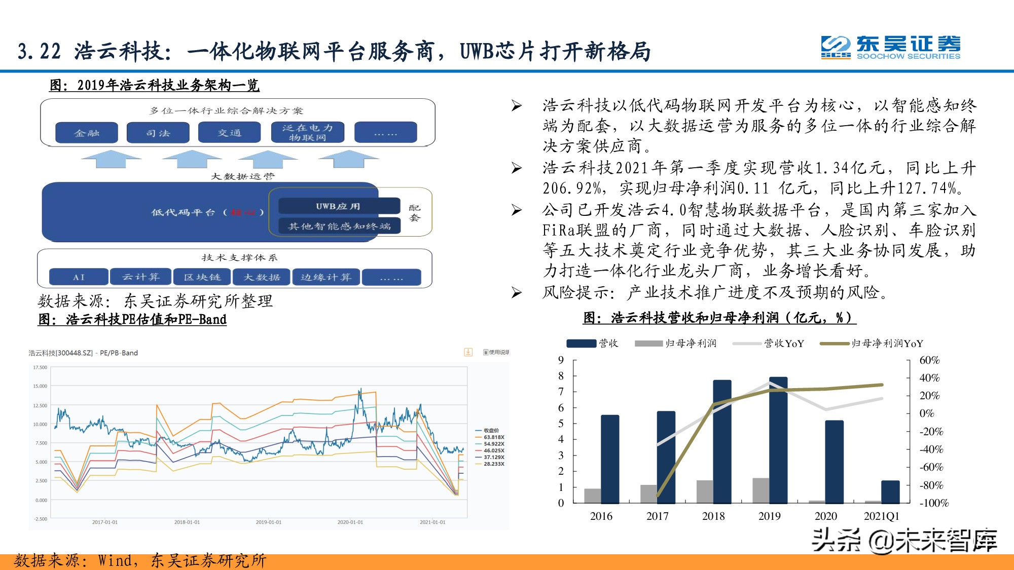 信息科技产业分析与中期投资策略：紧抓数字化转型浪潮