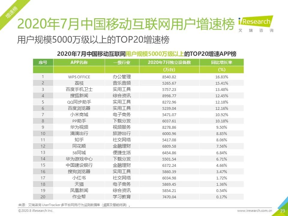 7月流量报告｜2020年中国移动互联网月度流量报告