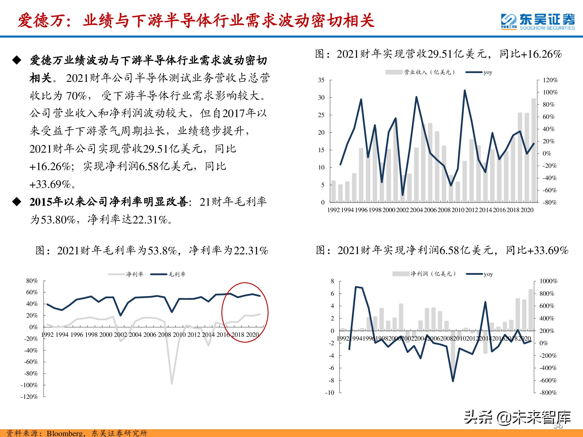 半导体检测设备行业深度报告：晶圆制造环节与封测环节分析